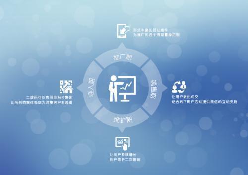 食品互聯(lián)網(wǎng)銷售 餐飲創(chuàng)業(yè)新藍(lán)海，告別傳統(tǒng)營銷舊思維